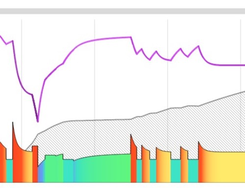 Introducing Insight-Rich Colour-Coded MPA Charts