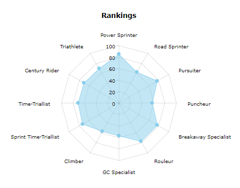 Club Rankings