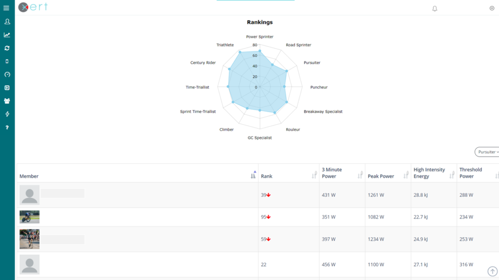 Xert Team Rankings