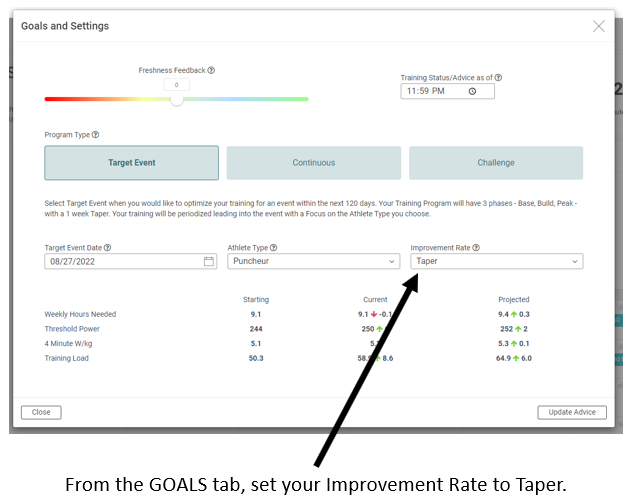 Adjusting Improvement Rate