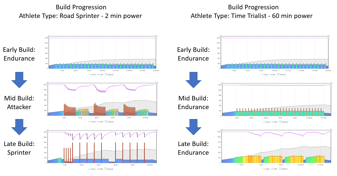 Build Progression Workout Comparison