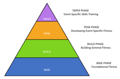 General to Specific Fitness