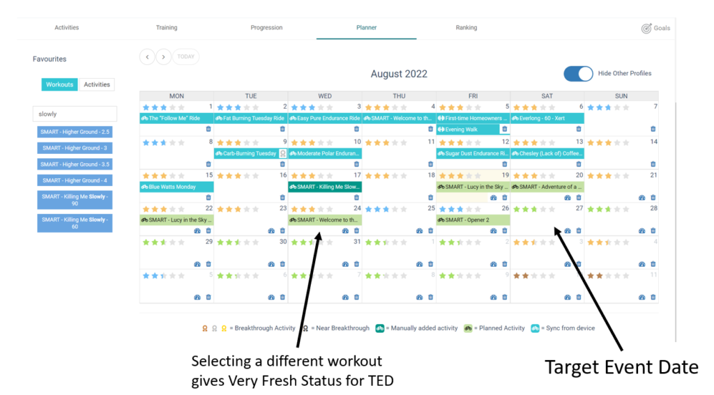 Planning the Taper 4