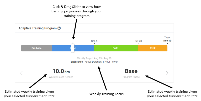 Xert Adaptive Training Program Slider