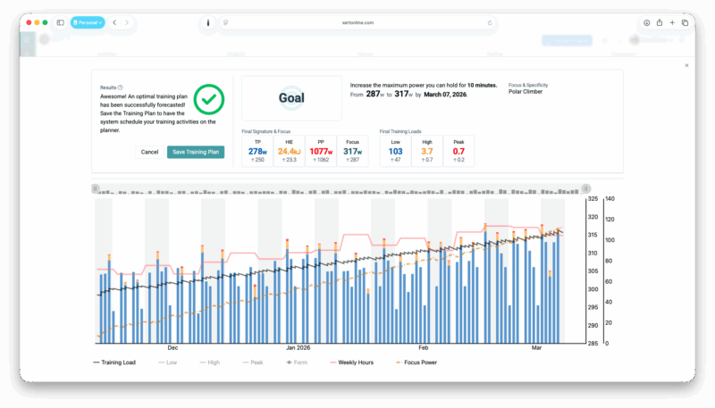 Forecast AI Goal Training Plan
