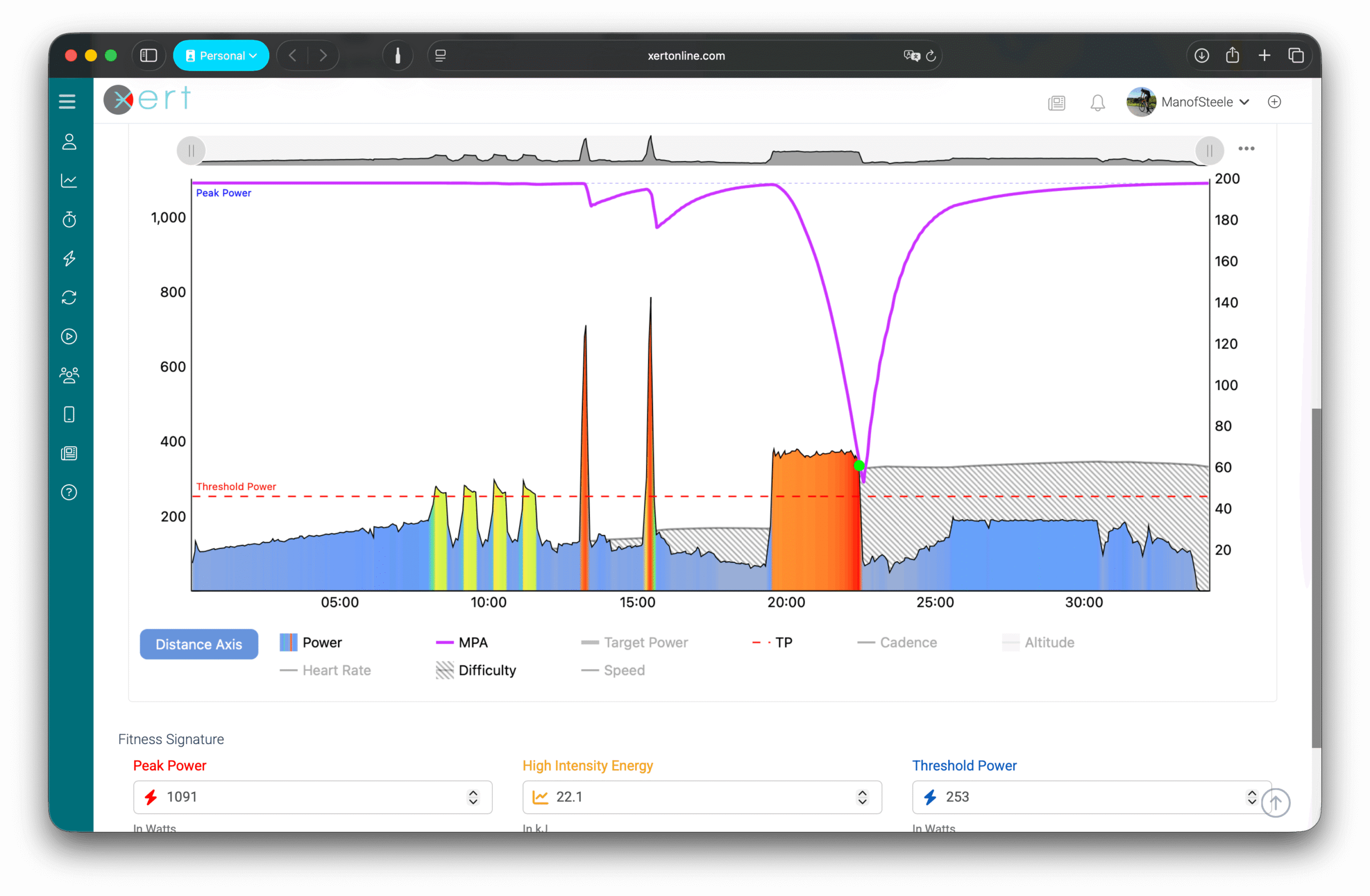 MPA Chart for max 3 minute effort