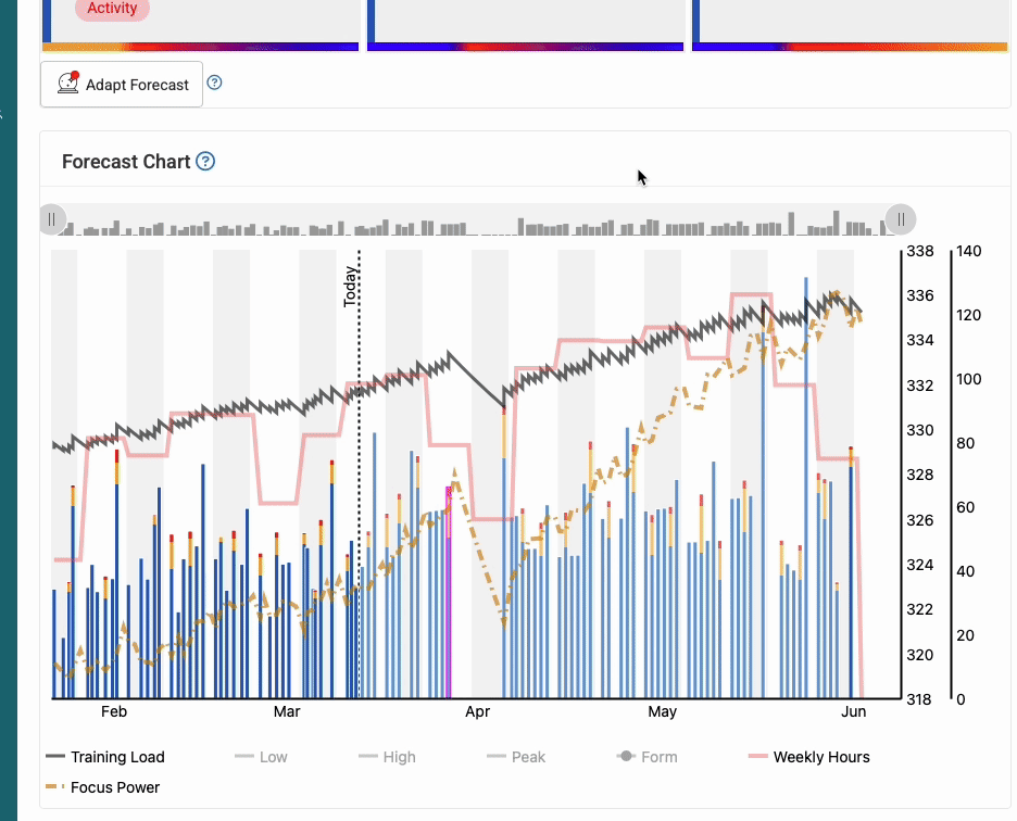 Xert Adapting Training Plan