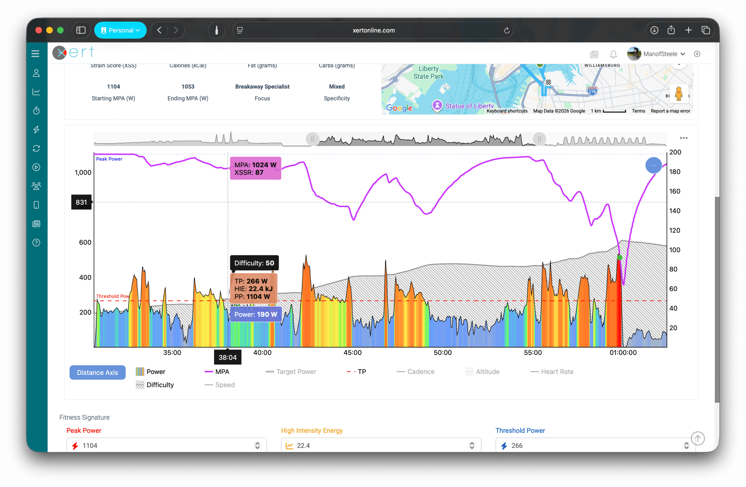 Xert MPA chart