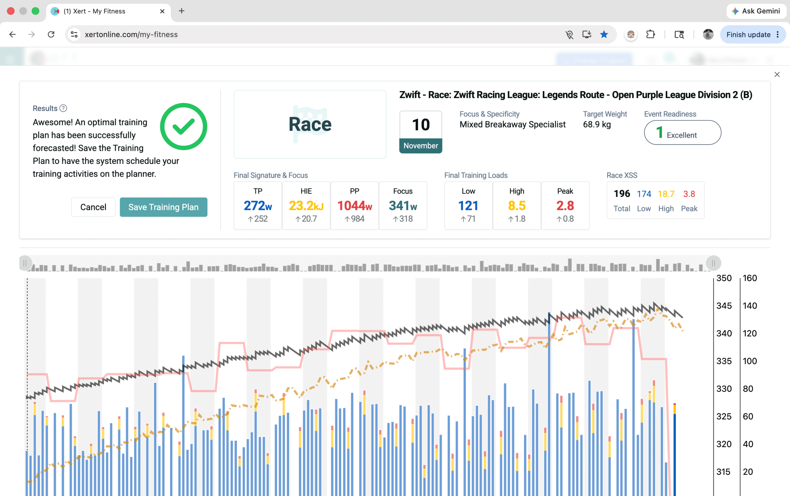 Race AI forecasted training plan