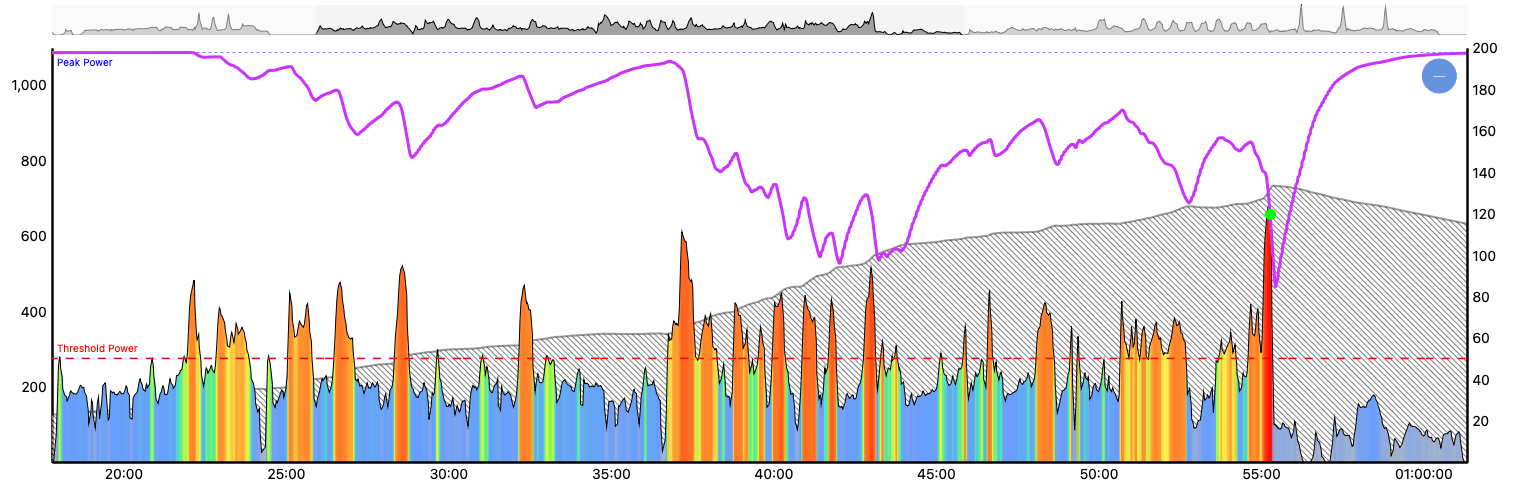 Xert MPA Chart