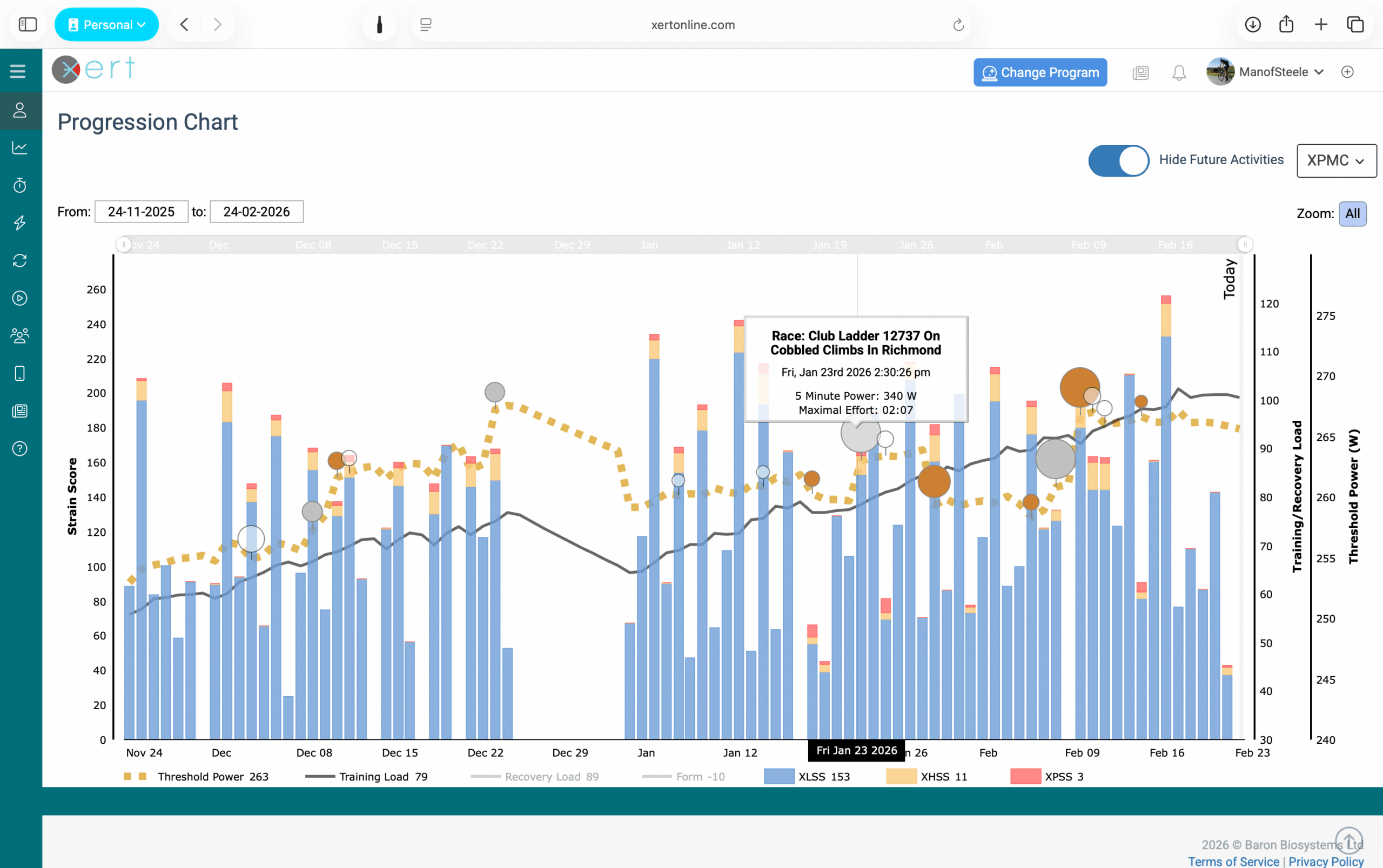 Xert Preformance Management Chart (XPMC)
