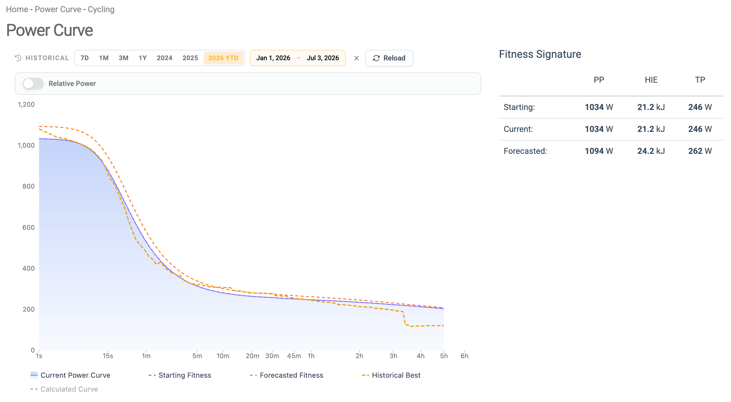 Xert Power Curve
