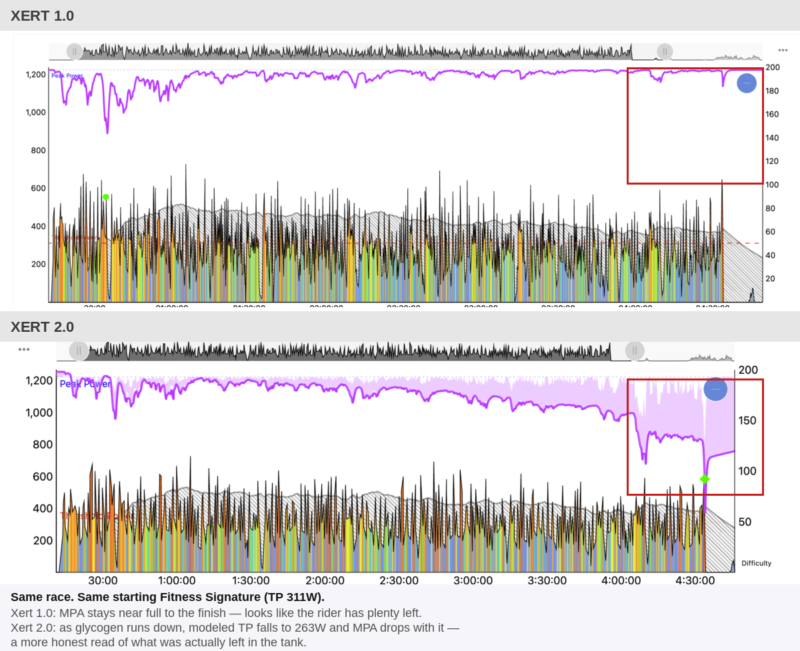 Comparison of Xert 1.0 and Xert 2.0 MPA estimates during a long gravel race