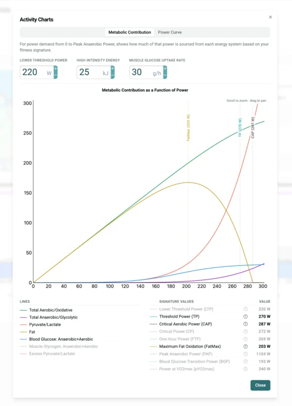 Overview of the energy systems and performance parameters modeled in Xert 2.0