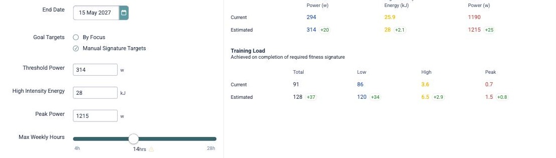 Forecast AI Goal form with Manual Signature Targets for Threshold Power, High Intensity Energy and Peak Power