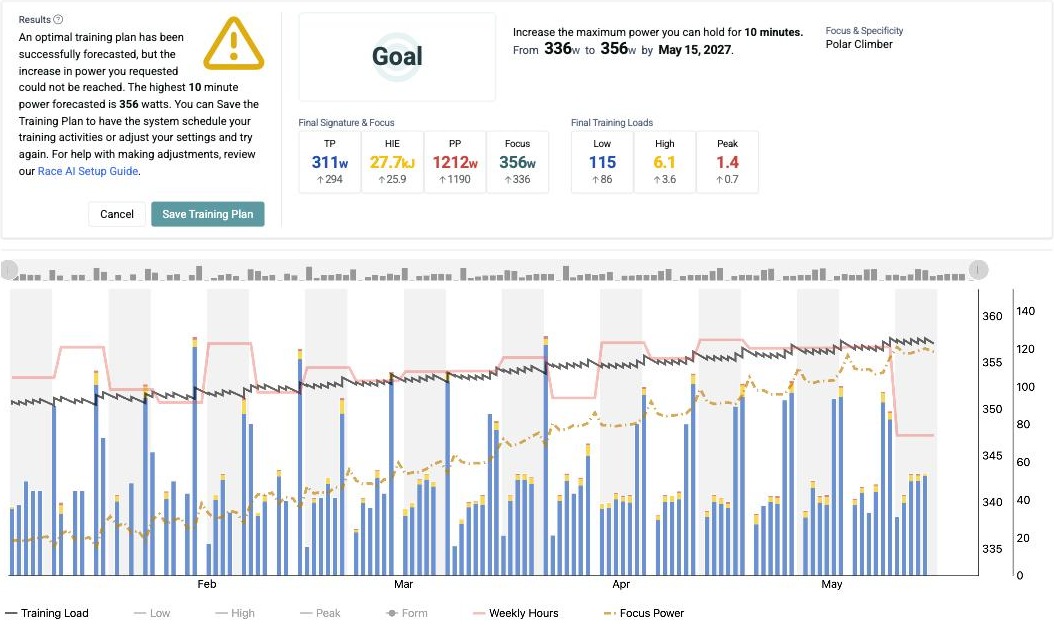 Forecast AI results showing the final signature of 311 W TP, 27.7 kJ HIE and 1212 W PP with the forecasted training load chart