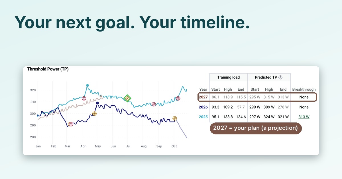 Xert Introduces Future Planning with Forecast AI