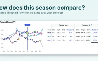 My Seasons checkpoint table comparing predicted Threshold Power by year