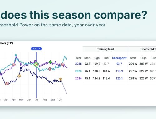 My Seasons: Your Threshold Power Across the Years