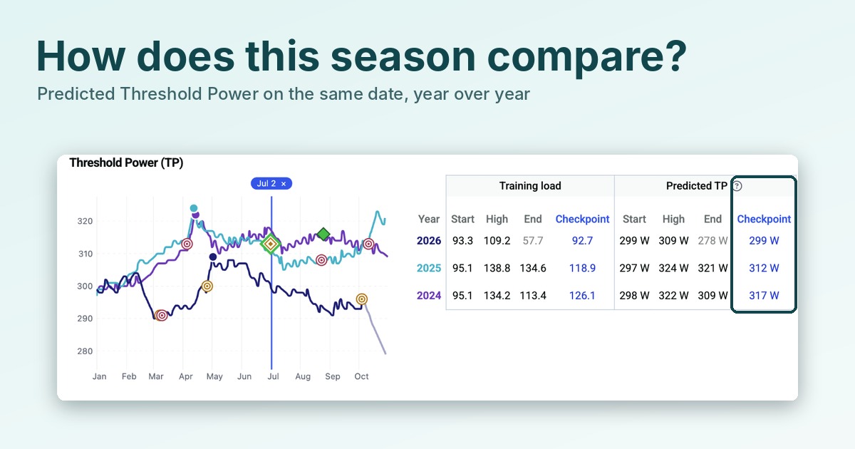 My Seasons Feature Enhances Fitness Tracking