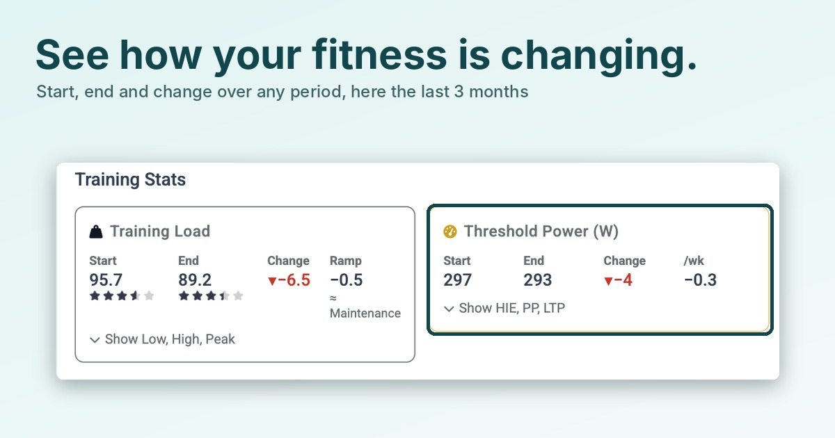 Evaluating Your Training Progress with My Fitness